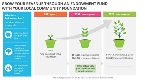 charity income generation ideas|8 Things You Can Learn About Generating Income For Your Cluster.